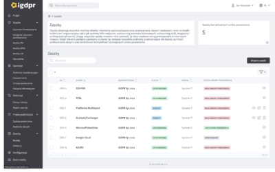 Zasoby wspierające przetwarzanie danych osobowych