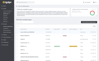 Podmiot przetwarzający i umowa powierzenia