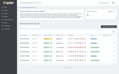Żądanie usunięcia danych osobowych i jego terminowa realizacja