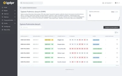 Jak obsługiwać wnioski RODO (prawa osób RODO)