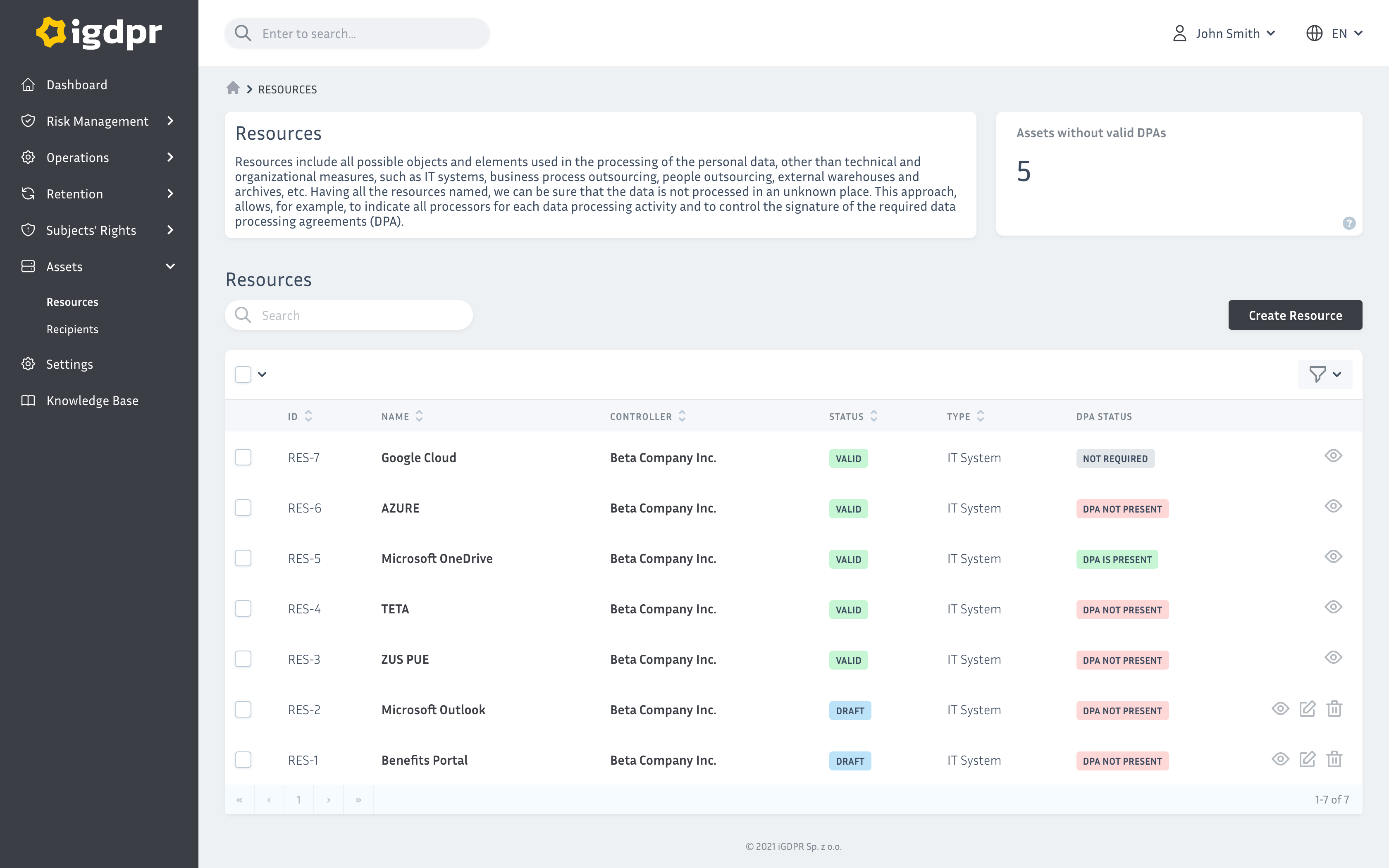 iGDPR System, Assets