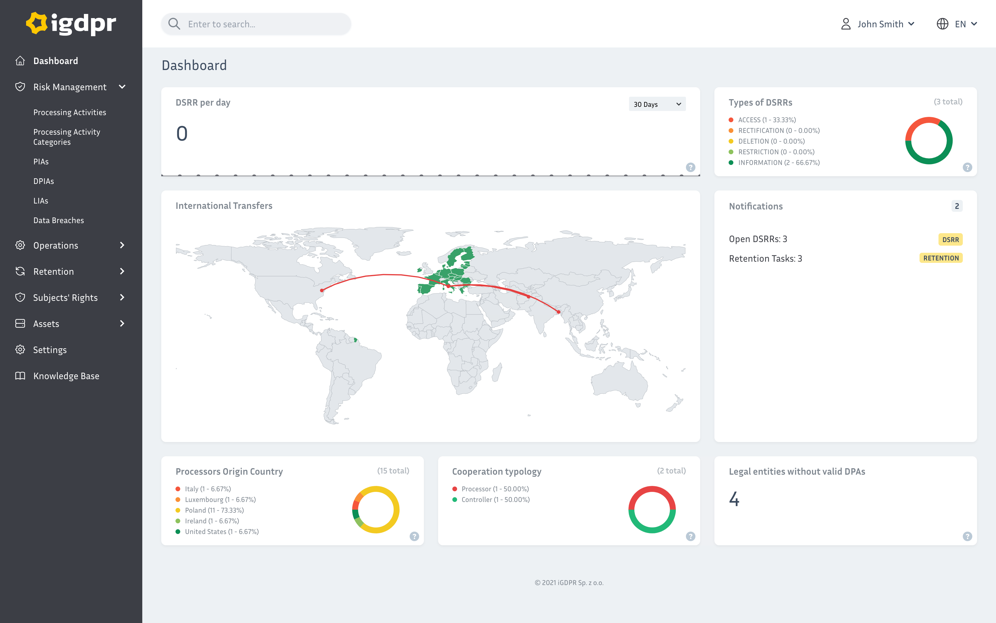 iGDPR System, Dashboard