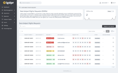 How to handle DSARs (data subject requests) under GDPR