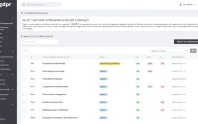 Rejestr czynności przetwarzania – przykład